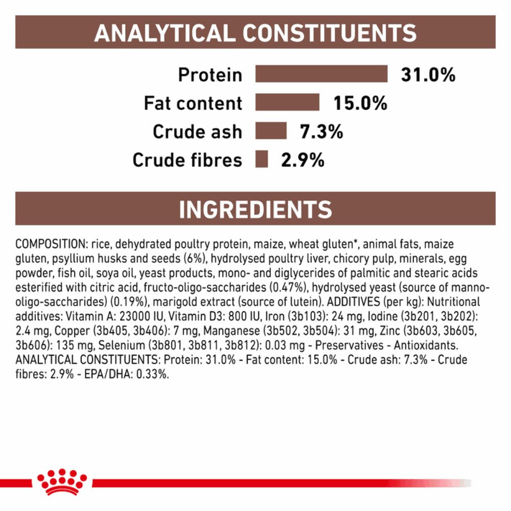 Royal Canin Gastrointestinal Fibre Response All Breeds Adult Cat Food.