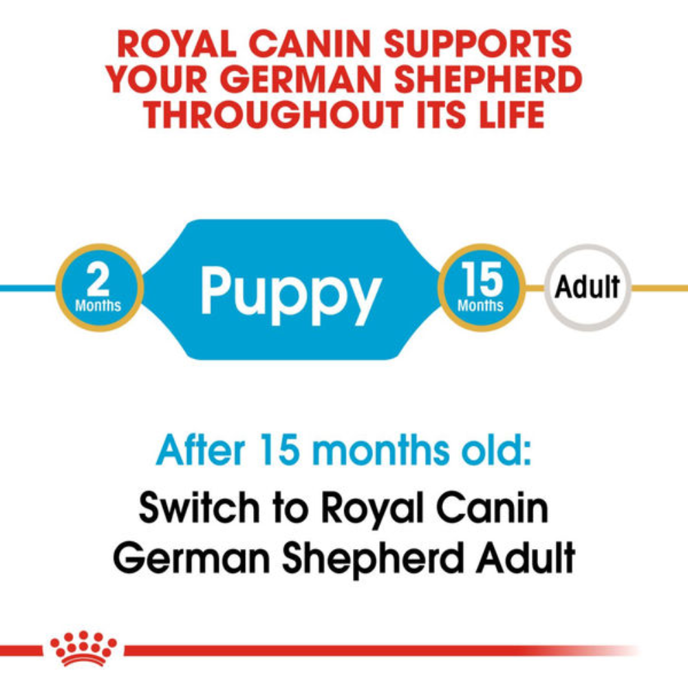 Royal Canin dog food label for German Shepherd with feeding guidelines.
