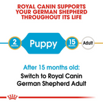 Royal Canin dog food label for German Shepherd with feeding guidelines.