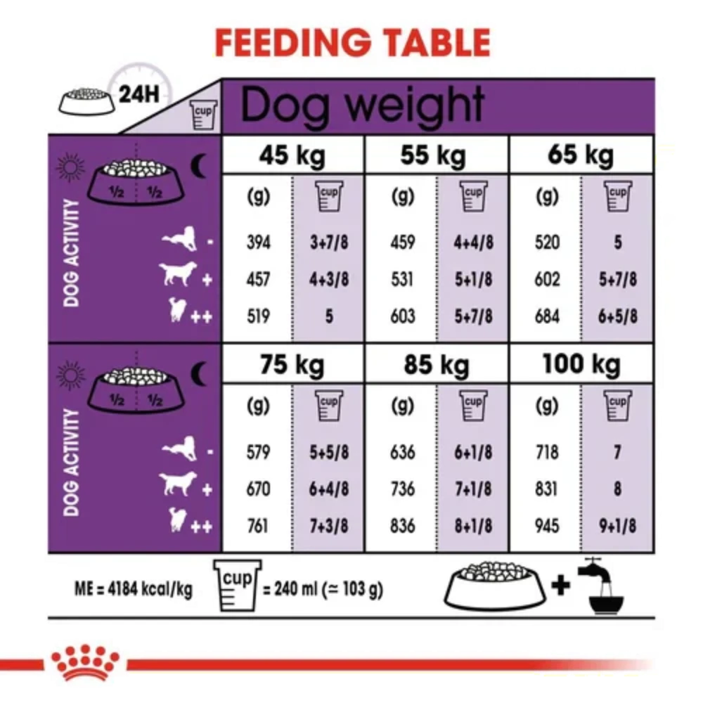 Royal Canin Giant X-Large Breed Adult Dog Food.