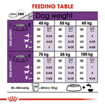 Royal Canin Giant X-Large Breed Adult Dog Food.