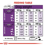 Royal Canin Giant X-Large Breed Adult Dog Food.