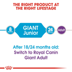 Royal Canin Giant X-Large Breed Junior Dog Food.
