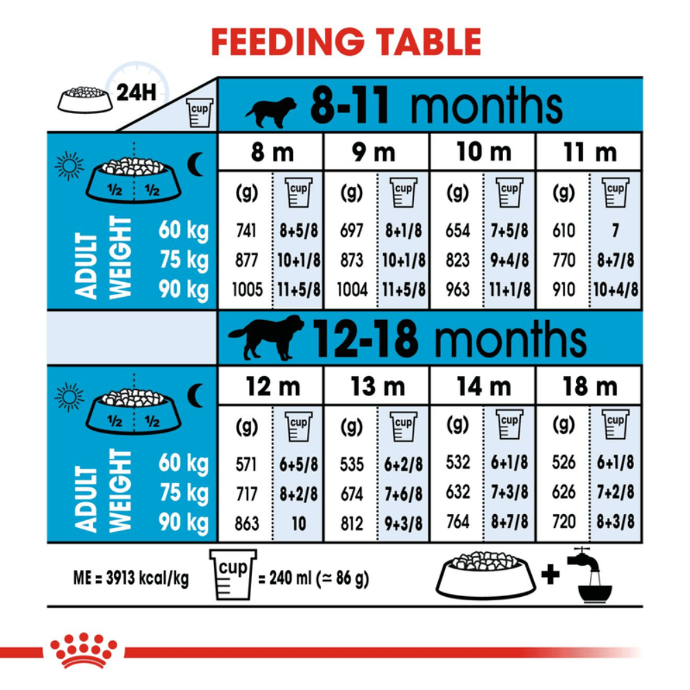 Royal Canin Giant X-Large Breed Junior Dog Food.