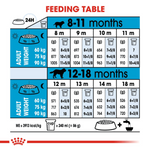 Royal Canin Giant X-Large Breed Junior Dog Food.