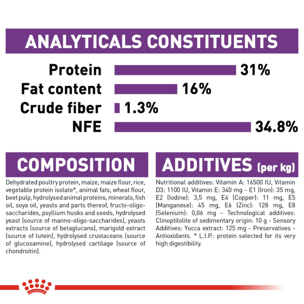 Royal Canin Giant X-Large Breed Junior Dog Food.