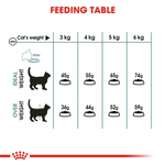Royal Canin Hairball Care All Breeds Adult Cat Food.