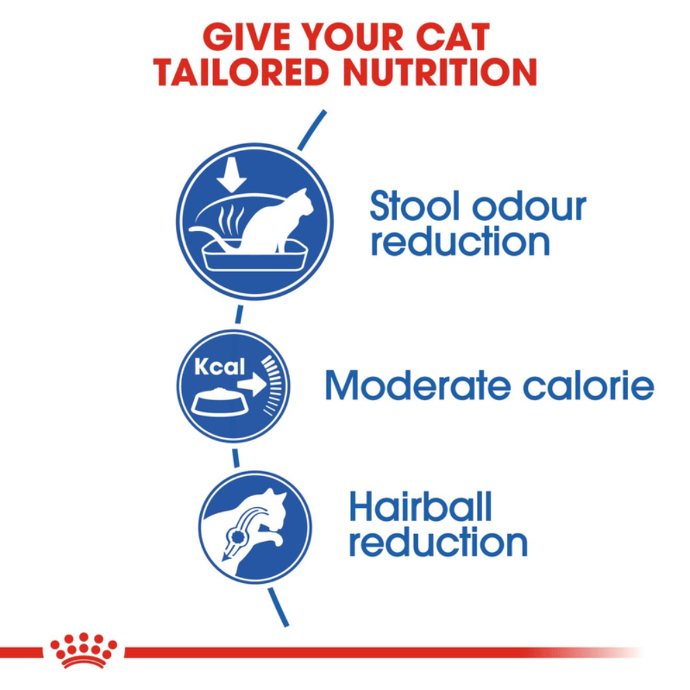 Royal Canin Indoor 27 All Breeds Adult Cat Food.