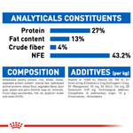 Royal Canin Indoor 27 All Breeds Adult Cat Food.
