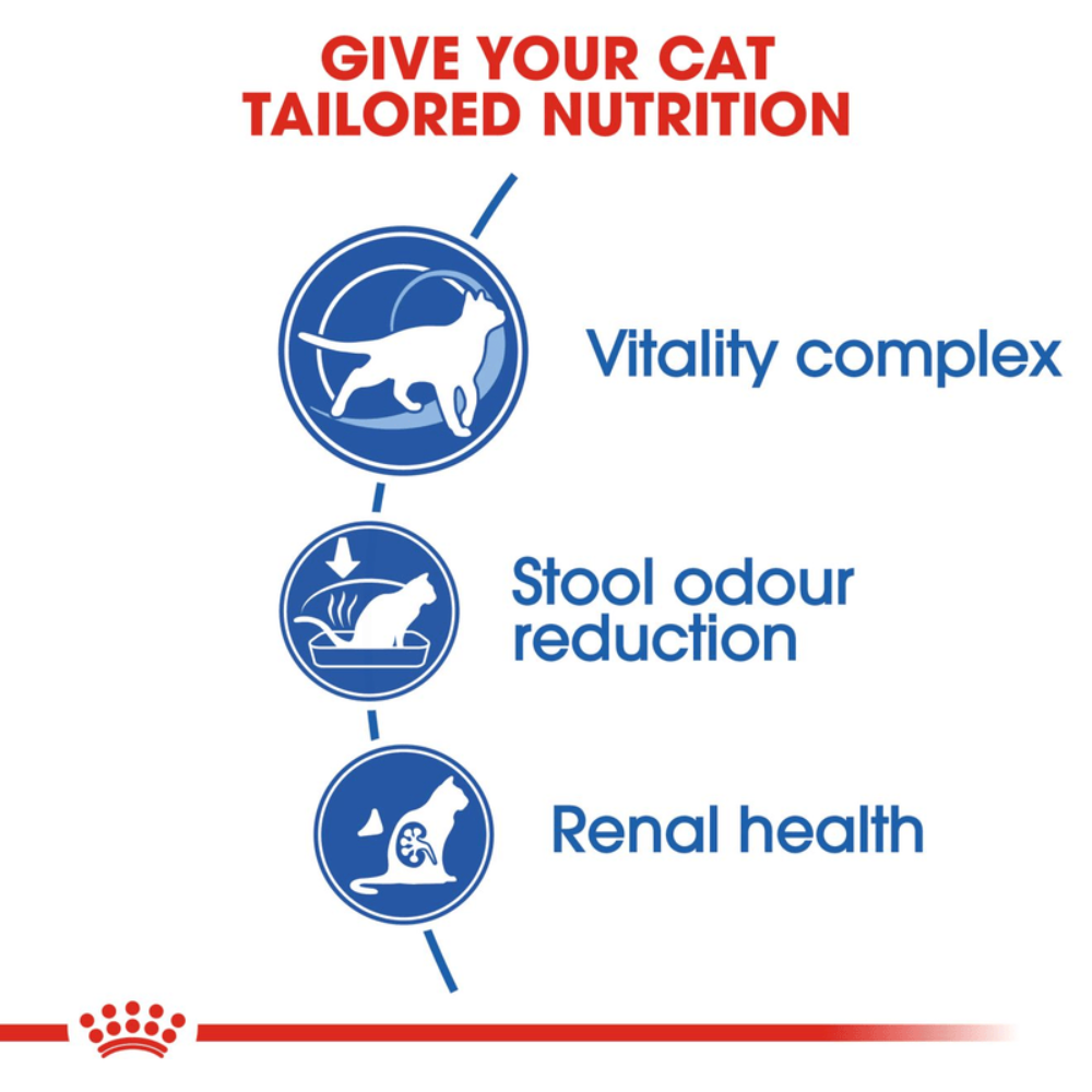 Royal Canin Indoor 7+ All Breeds Mature Cat Food.