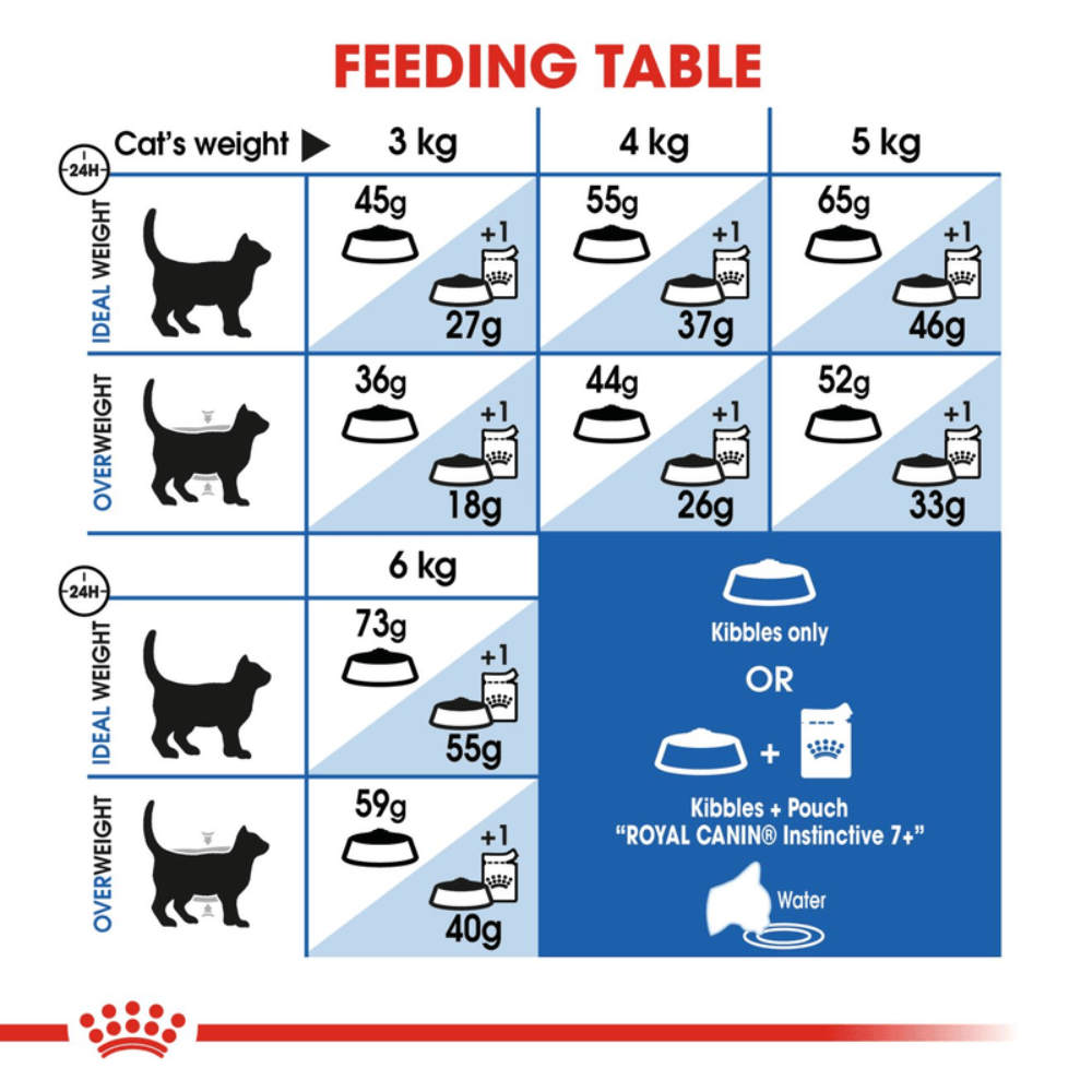 Royal Canin Indoor 7+ All Breeds Mature Cat Food.