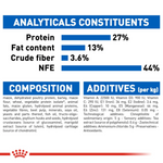 Royal Canin Indoor 7+ All Breeds Mature Cat Food.