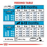 Royal Canin Maxi Large Breed Puppy Food.