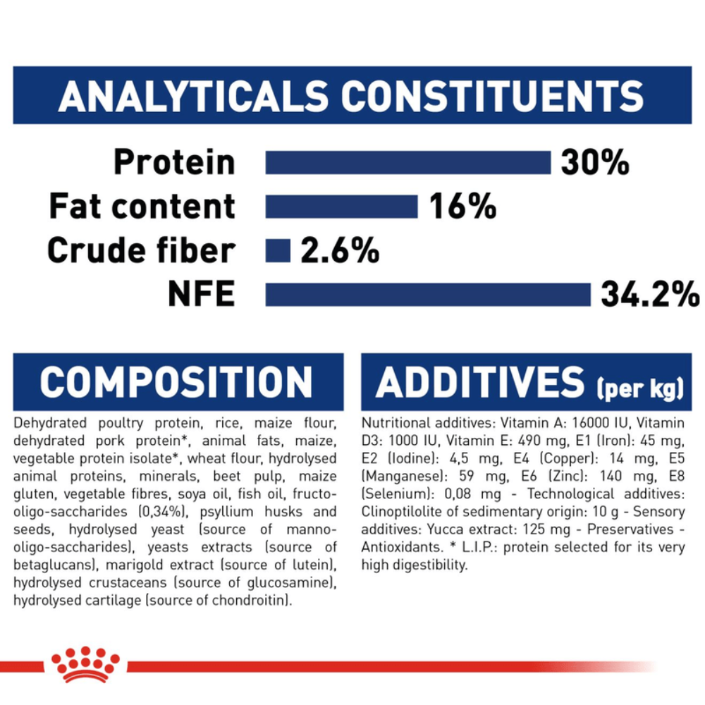 Royal Canin Maxi Large Breed Puppy Food.