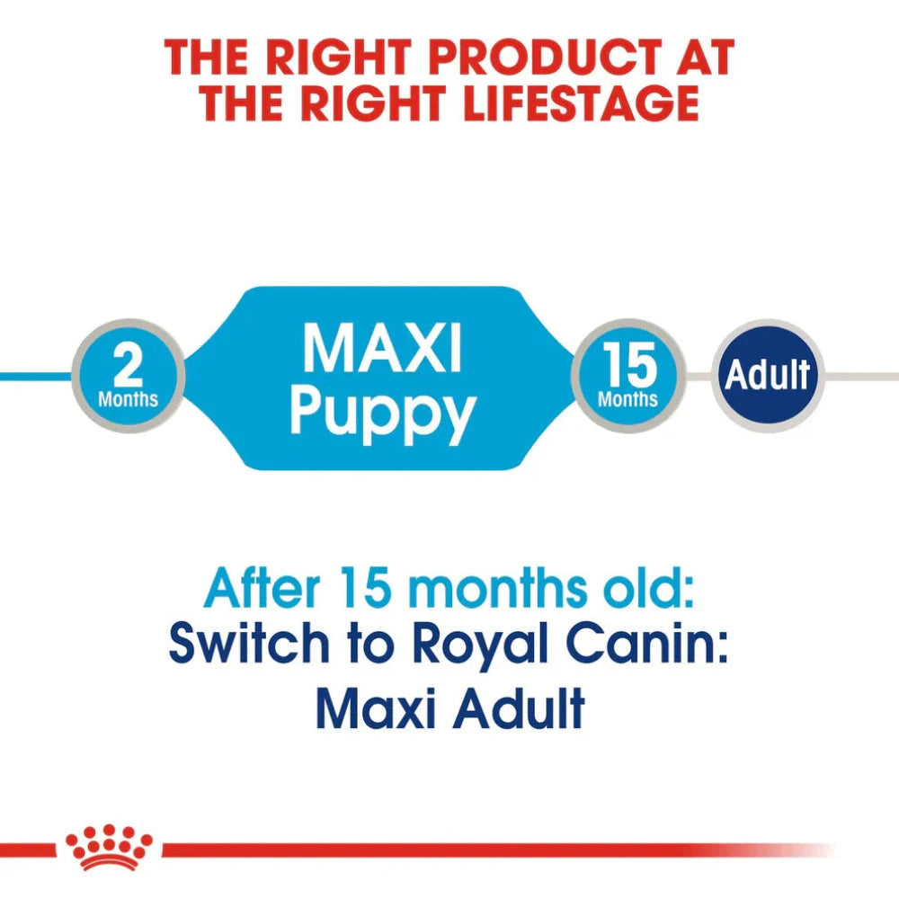 Dog food packaging with lifecycle stages and Royal Canin branding