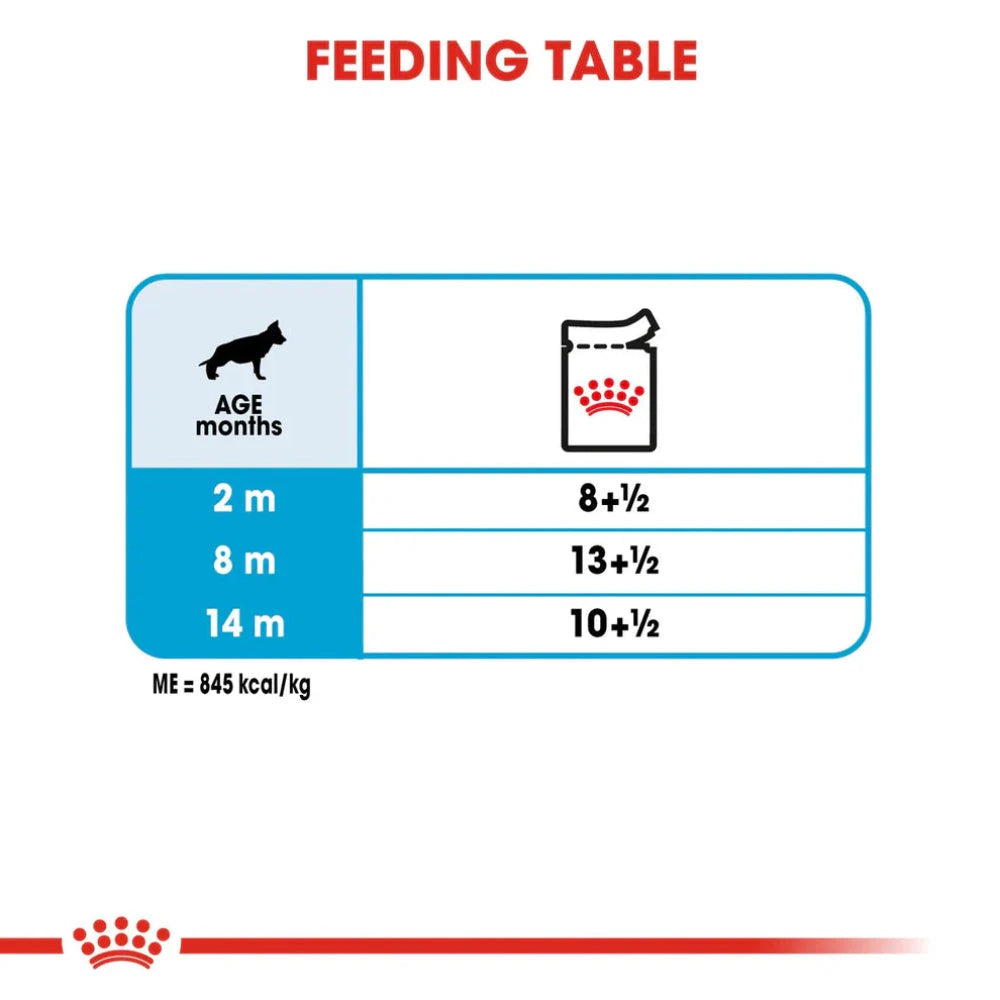 Feeding table chart for Royal Canin pet food with age and weight information.