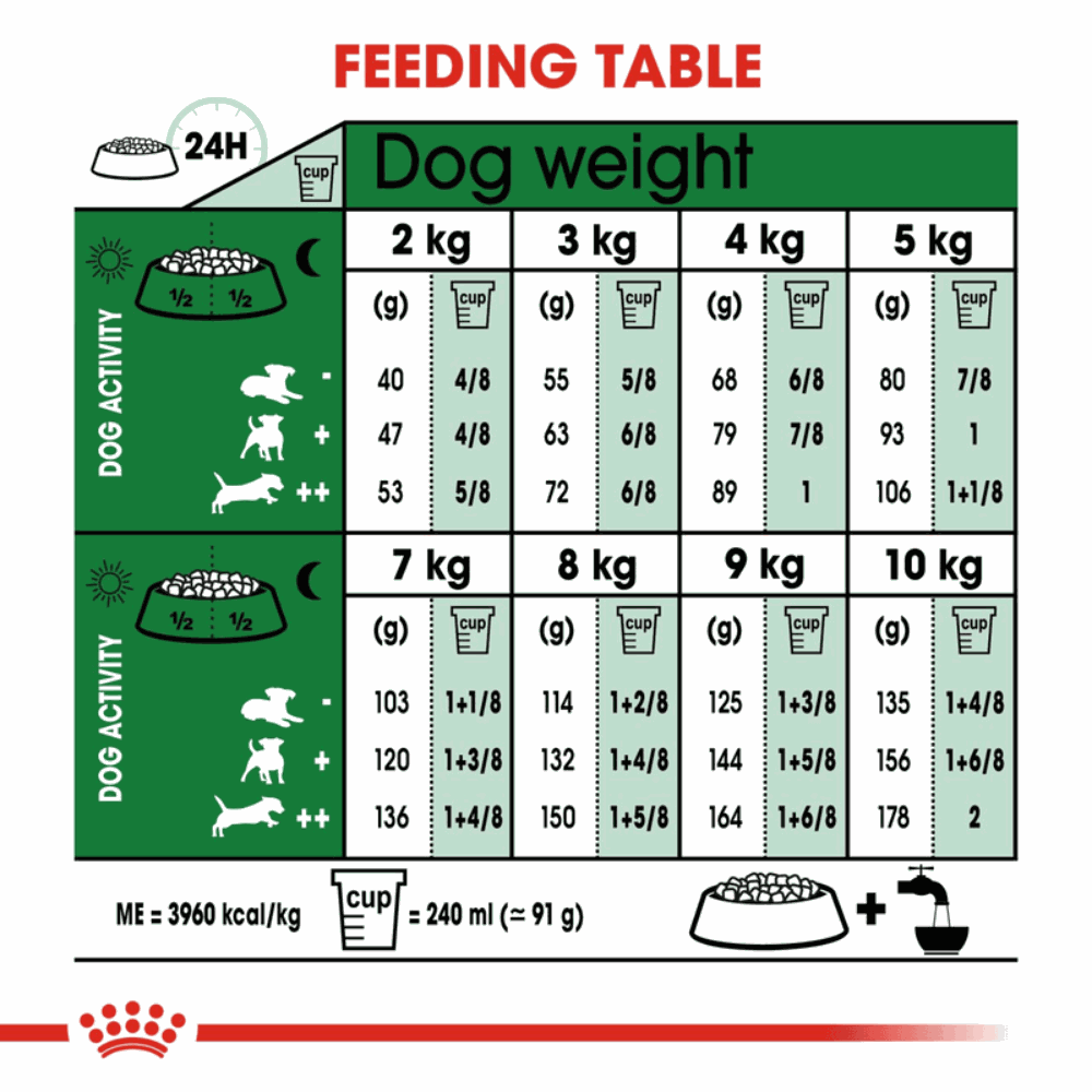 Royal Canin Mini Small Breed Adult Dog Food.