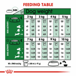 Royal Canin Mini Small Breed Adult Dog Food.