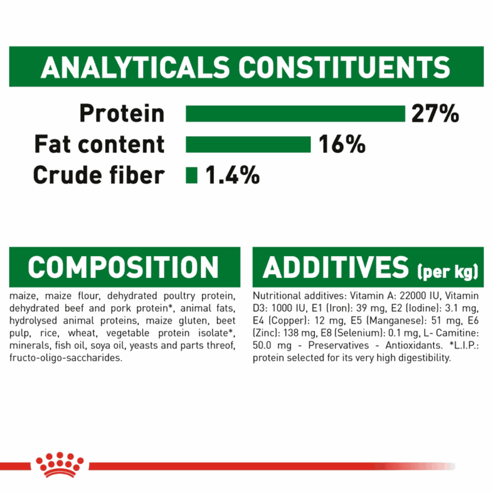 Royal Canin Mini Small Breed Adult Dog Food.