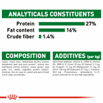 Royal Canin Mini Small Breed Adult Dog Food.