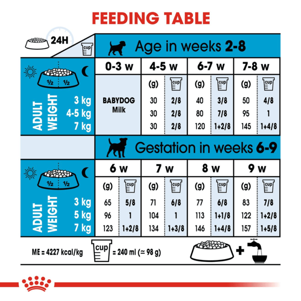 Royal Canin Mini Starter Small Breed Mother & Babydog Food 1kg.