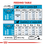 Royal Canin Mini Starter Small Breed Mother & Babydog Food 1kg.