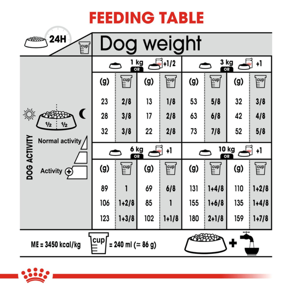 Royal Canin Mini Sterilised Small Breed Adult Dog Food.