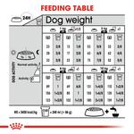 Royal Canin Mini Sterilised Small Breed Adult Dog Food.