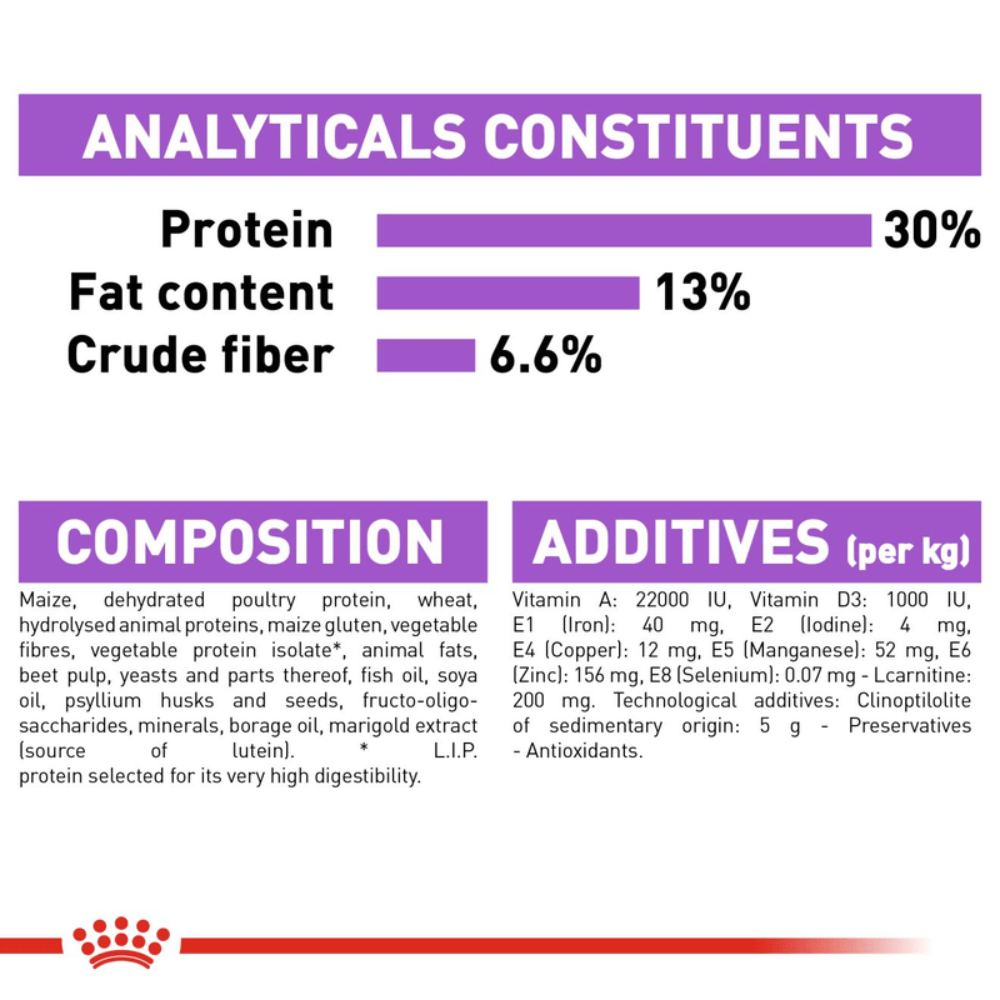 Royal Canin Mini Sterilised Small Breed Adult Dog Food.