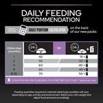 Pro Plan Healthy Start Dry Food with Chicken for Kittens 1.5 kg.