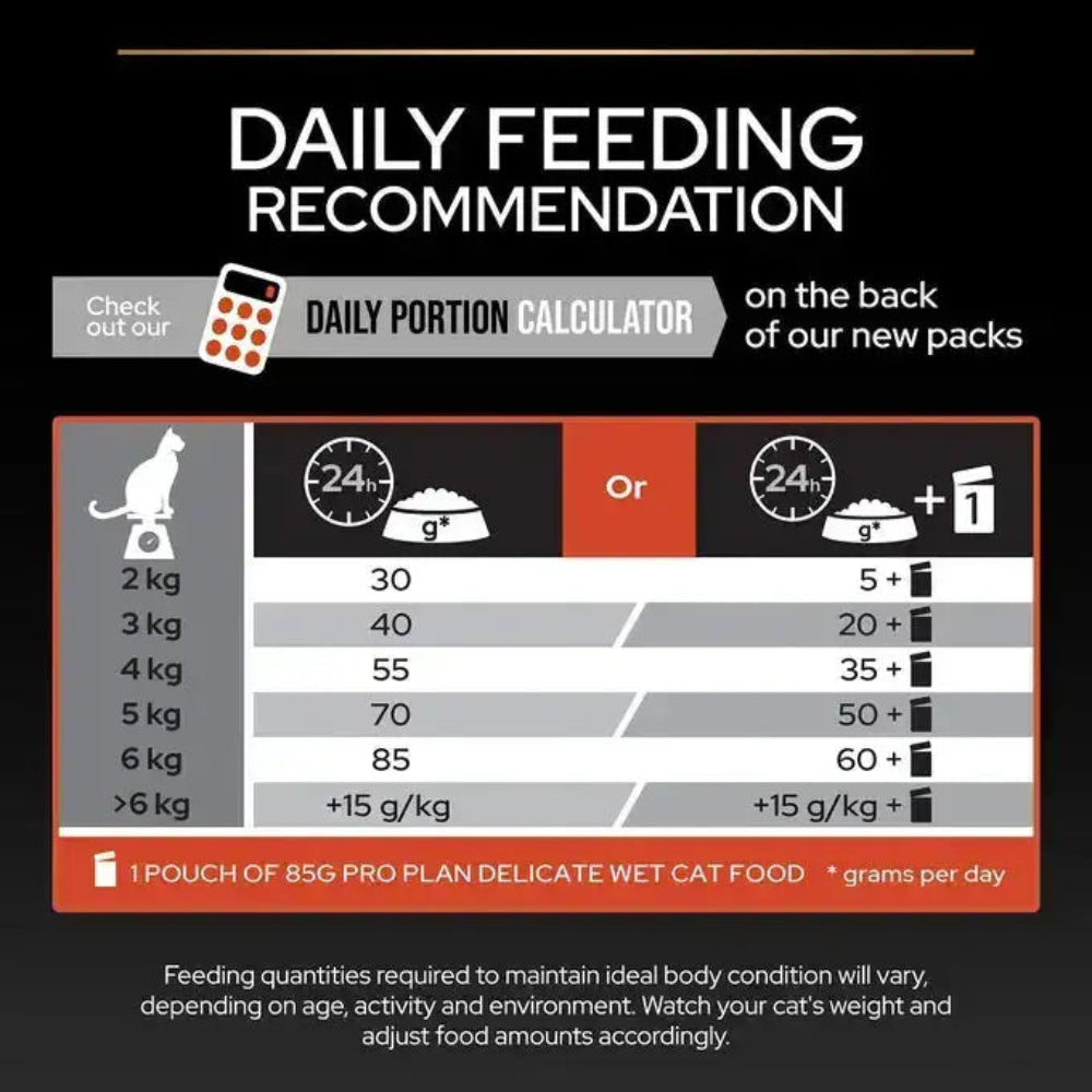Pro Plan Vital Functions Dry Food with Salmon for Adult Cats 1.5 kg.