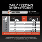 Pro Plan Vital Functions Dry Food with Salmon for Adult Cats 1.5 kg.