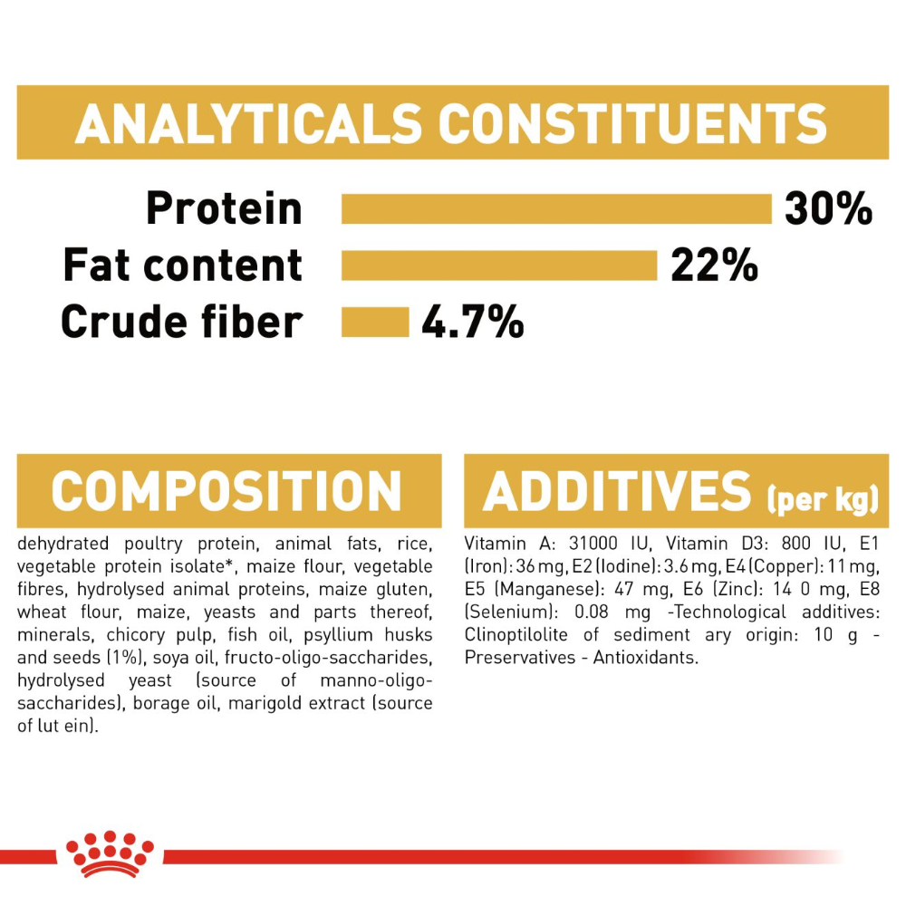 Royal Canin Persian Adult Cat Food.
