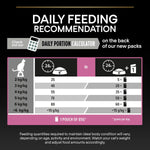 Pro Plan Delicate Adult Cat Turkey 10kg.