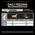 Pro PlanDry Food with Chicken forMini Breed Adult Dogs 3 kg.