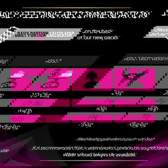 Pro Plan Veterinary Diets Urinary UR Dry Cat Food with Chicken 1.5 kg.