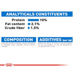 Nutritional label for a pet food product with protein, fat content, and crude fiber percentages.