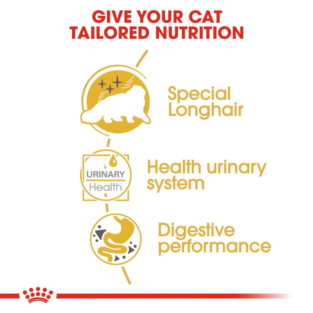 Advertisement for cat food tailored nutrition with icons and text on a white background