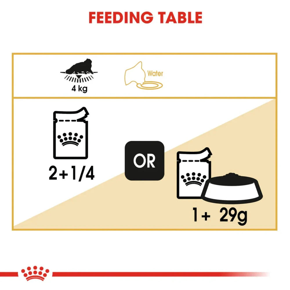 Feeding table diagram for pet food with icons and text on a beige background
