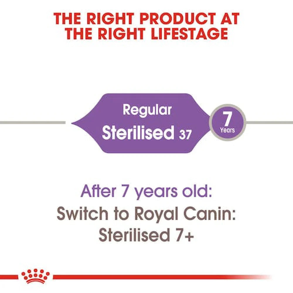 Royal Canin Sterilised 37 All Breeds Adult Cat Food.