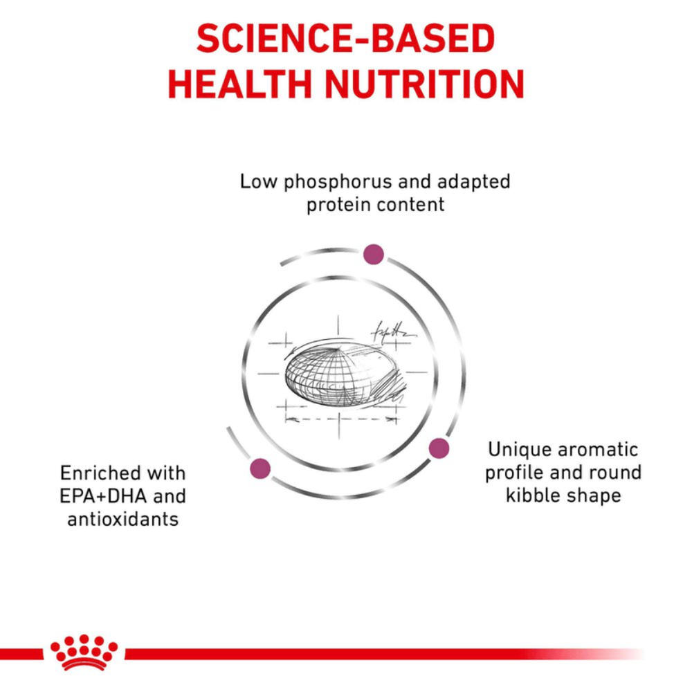 Royal Canin Renal All Breeds Adult Cat Food.