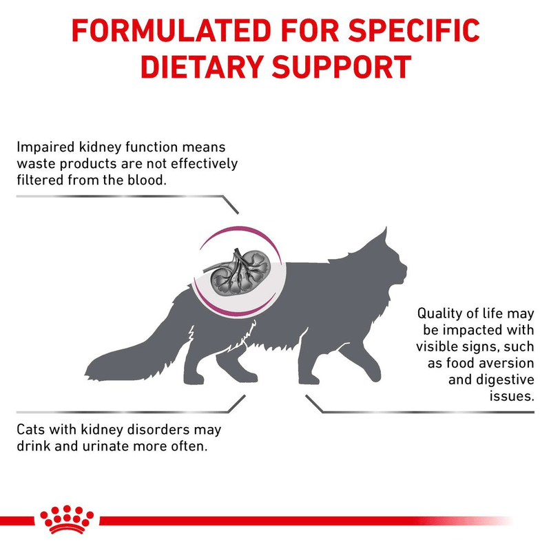 Royal Canin Renal All Breeds Adult Cat Food.