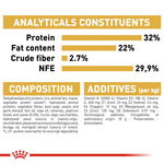 Royal Canin Persian Kitten Cat Food.