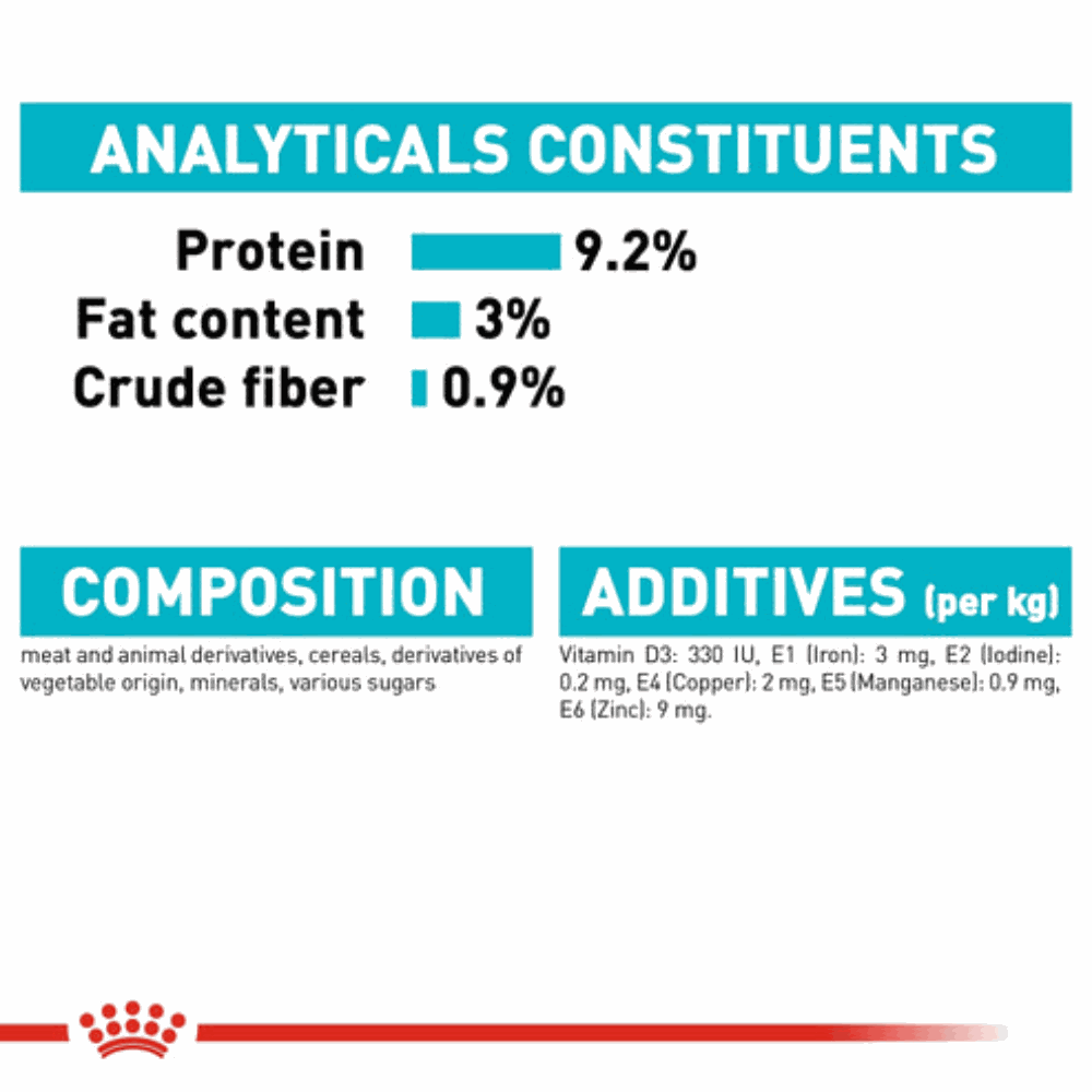 Nutritional label for a product with protein, fat content, and crude fiber information.