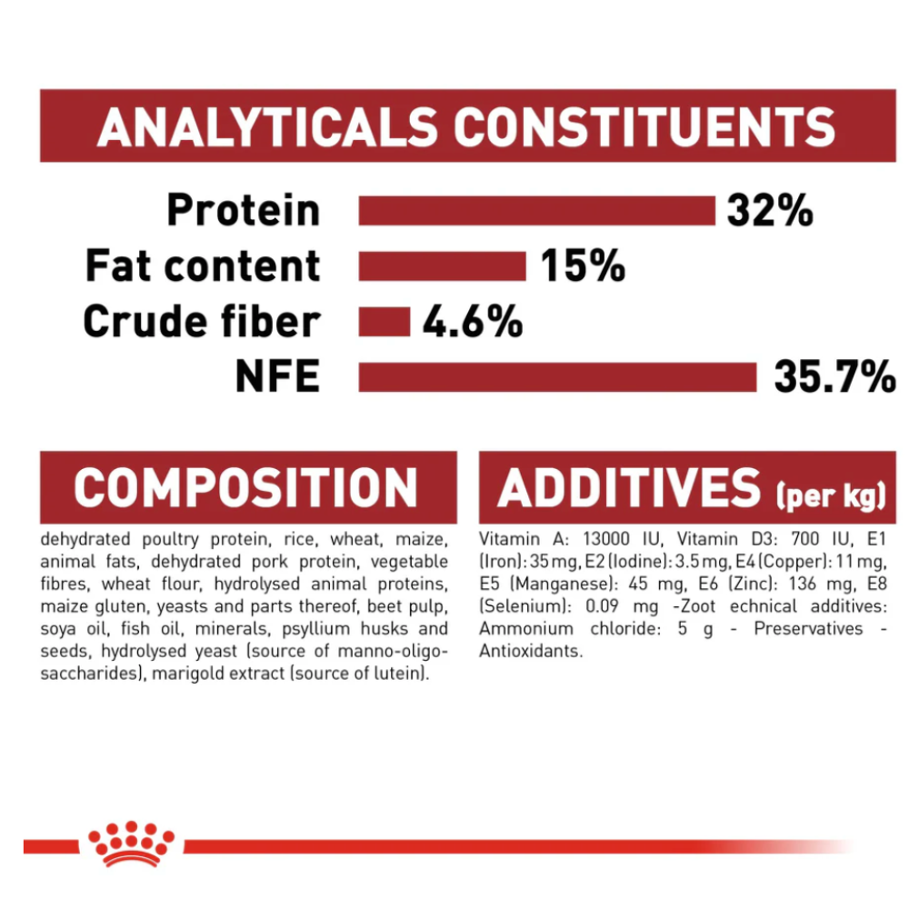 Royal Canin Fit 32 All Breeds Adult Cat Food.