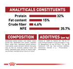 Royal Canin Fit 32 All Breeds Adult Cat Food.