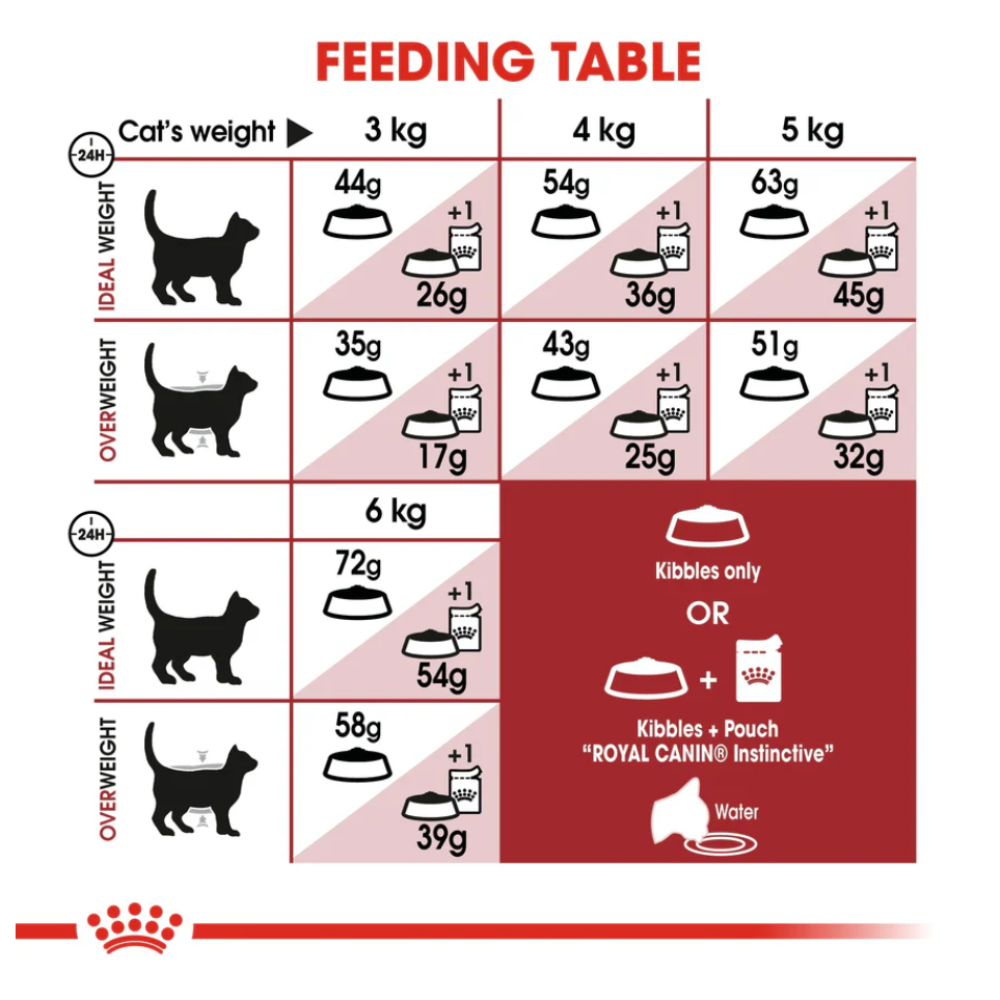 Royal Canin Fit 32 All Breeds Adult Cat Food.