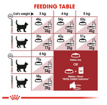 Royal Canin Fit 32 All Breeds Adult Cat Food.