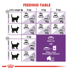 Royal Canin Sensible All Breeds Adult Cat Food.