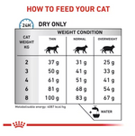 Royal Canin Hypoallergenic All Breeds Adult Cat Food.